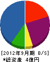 福井シード 貸借対照表 2012年9月期