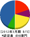 三菱電機エンジニアリング 貸借対照表 2012年3月期