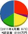 畠山工務店 貸借対照表 2011年4月期