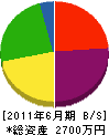 冨永建設 貸借対照表 2011年6月期