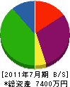 桝井組 貸借対照表 2011年7月期