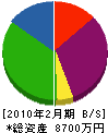 ヤマシタ建装 貸借対照表 2010年2月期