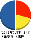 田口住宅工業 貸借対照表 2012年7月期