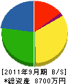 竹内水道工務店 貸借対照表 2011年9月期