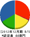 大橋エアシステム 貸借対照表 2012年12月期