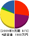 インテリアトヨタ 貸借対照表 2009年9月期