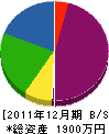 野田石材店 貸借対照表 2011年12月期