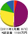 村田電工 貸借対照表 2011年3月期