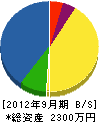 髙清電気工業 貸借対照表 2012年9月期