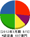 川田工業 貸借対照表 2012年3月期