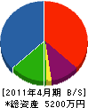 岡田電気工事 貸借対照表 2011年4月期