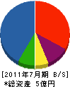 宮沢工務店 貸借対照表 2011年7月期