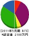 折小野組 貸借対照表 2011年5月期