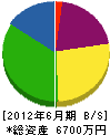 吉元組 貸借対照表 2012年6月期