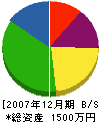 大江設備 貸借対照表 2007年12月期