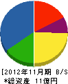 上村組 貸借対照表 2012年11月期