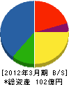 石川島建材工業 貸借対照表 2012年3月期