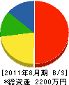 東亜電機 貸借対照表 2011年8月期