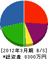 ヒロトーヨー住器 貸借対照表 2012年3月期