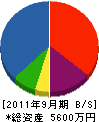永山工務店 貸借対照表 2011年9月期