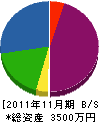 木倉電設 貸借対照表 2011年11月期