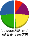 吉崎工業 貸借対照表 2012年8月期