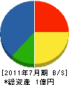 江尻設備 貸借対照表 2011年7月期