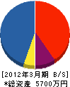 クリヤマ 貸借対照表 2012年3月期