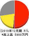 濱中ボイラ工業 損益計算書 2010年12月期