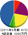 日本シヤツター北大阪販売 貸借対照表 2011年9月期
