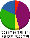 旭電気 貸借対照表 2011年10月期