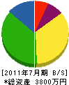 中川建設 貸借対照表 2011年7月期