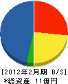 中橋工務店 貸借対照表 2012年2月期