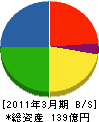 北海道エナジティック 貸借対照表 2011年3月期