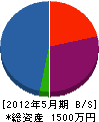 菊川板金 貸借対照表 2012年5月期