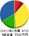 マルイ井上組 貸借対照表 2011年2月期