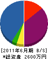 中村電業 貸借対照表 2011年6月期