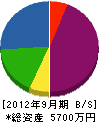 因幡水道 貸借対照表 2012年9月期