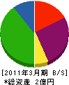 田原工業 貸借対照表 2011年3月期