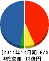 明晃電機 貸借対照表 2011年12月期