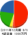 中野工業 貸借対照表 2011年12月期