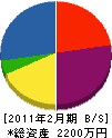 高田電気工事 貸借対照表 2011年2月期