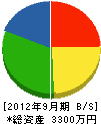貴島水道 貸借対照表 2012年9月期