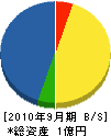 エアーテック朝日 貸借対照表 2010年9月期