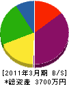 山本鉄工所 貸借対照表 2011年3月期