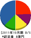 山崎生コン 貸借対照表 2011年10月期