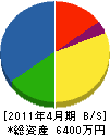 延山工務店 貸借対照表 2011年4月期