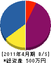 東尾組 貸借対照表 2011年4月期
