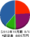 小山組 貸借対照表 2012年10月期