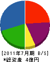 ヨシケン企画 貸借対照表 2011年7月期